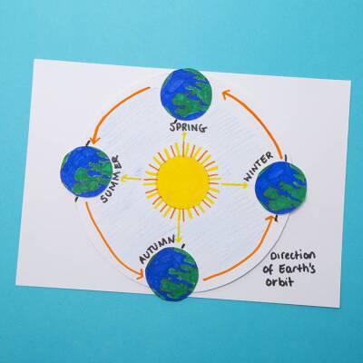 Reasons for the Seasons craft activity